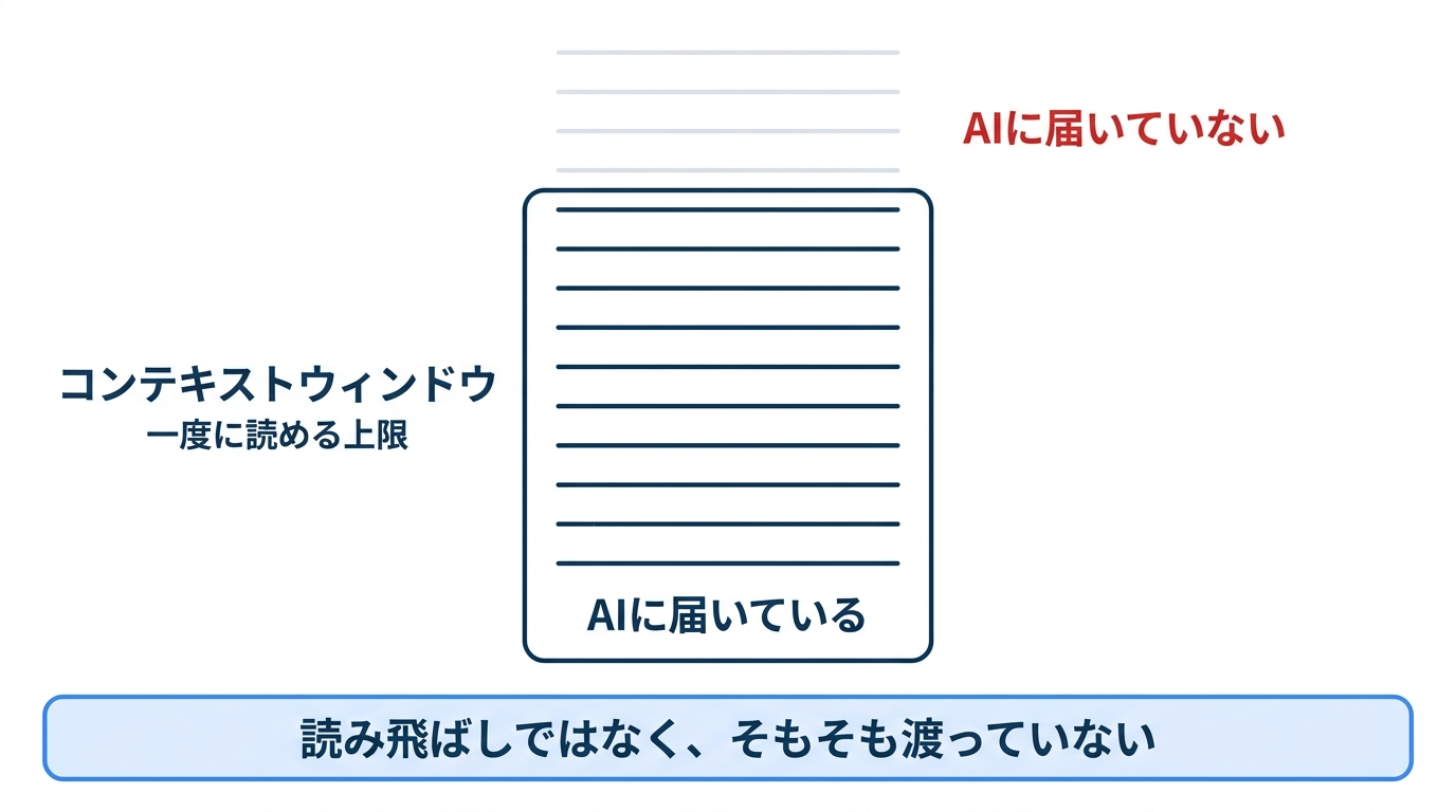 コンテキストウィンドウを超えた分は届いていない