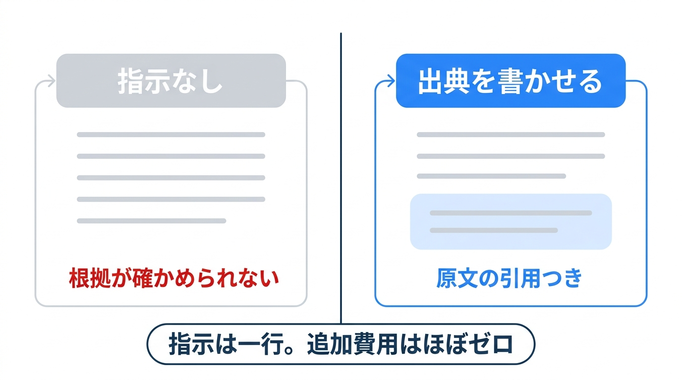 出典を書かせた回答と、書かせない回答の比較