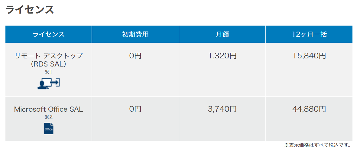 Windows版VPSのライセンス料金