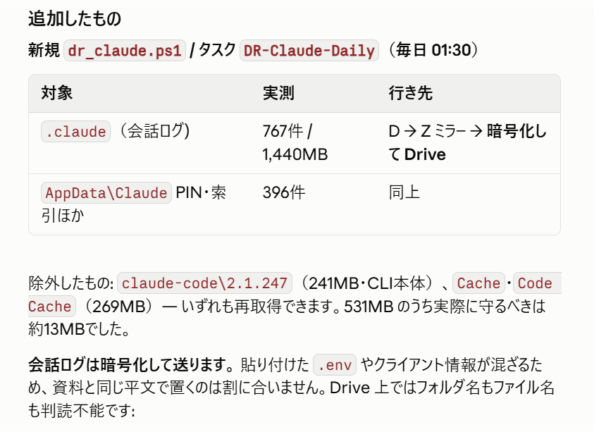 毎日のバックアップが自動で動いている画面