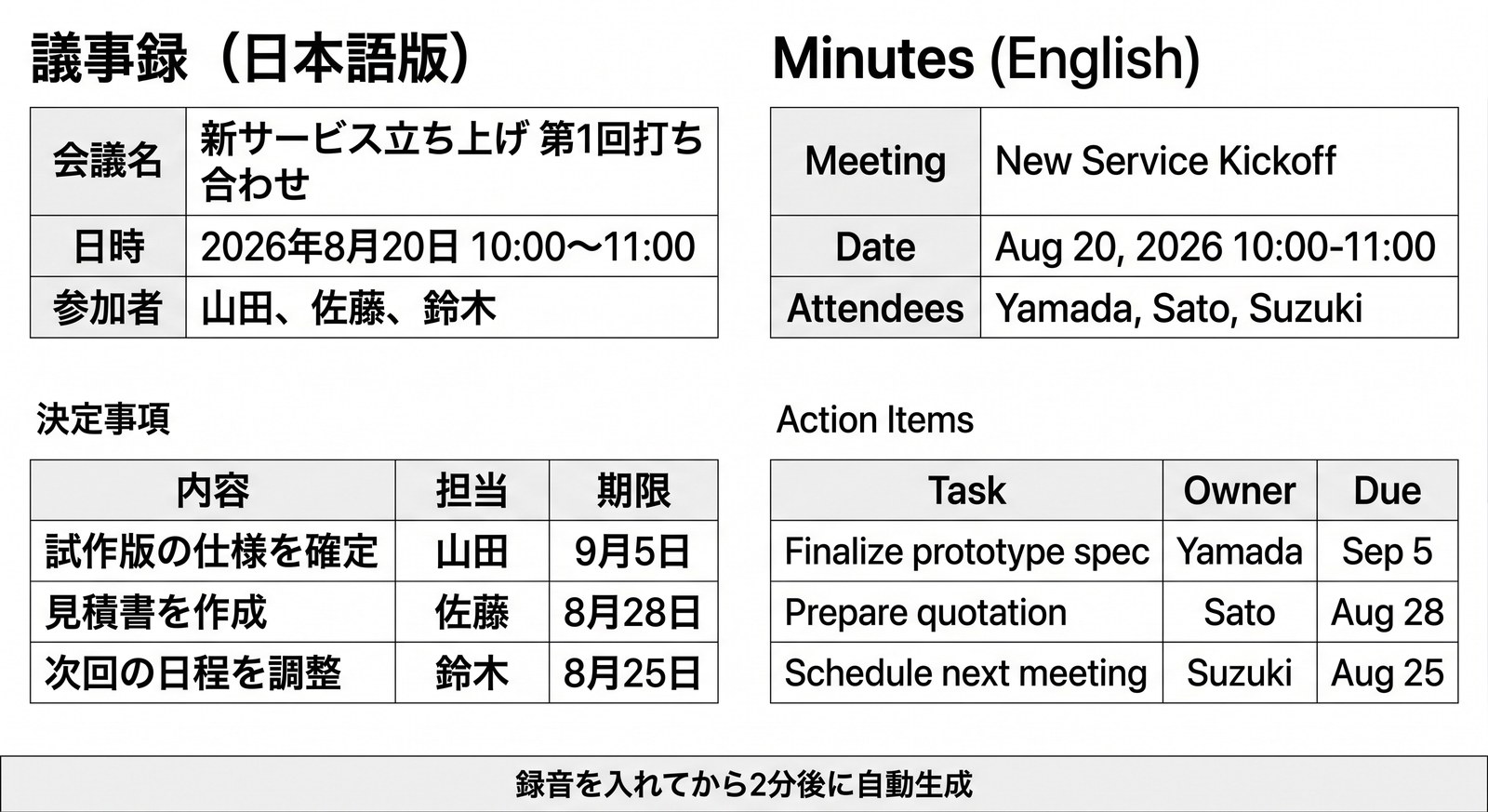自動生成された議事録(日本語版・英語版)