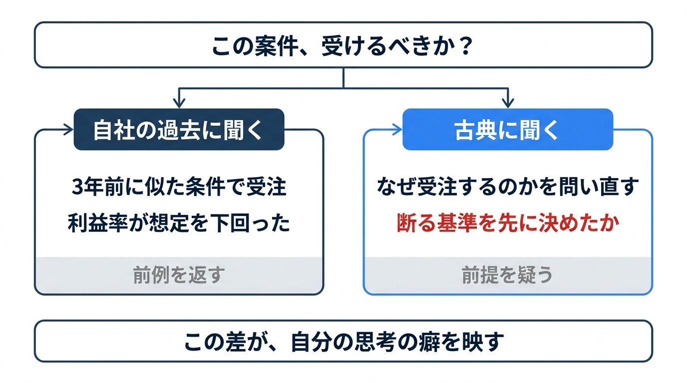 同じ問いへの2つの回答